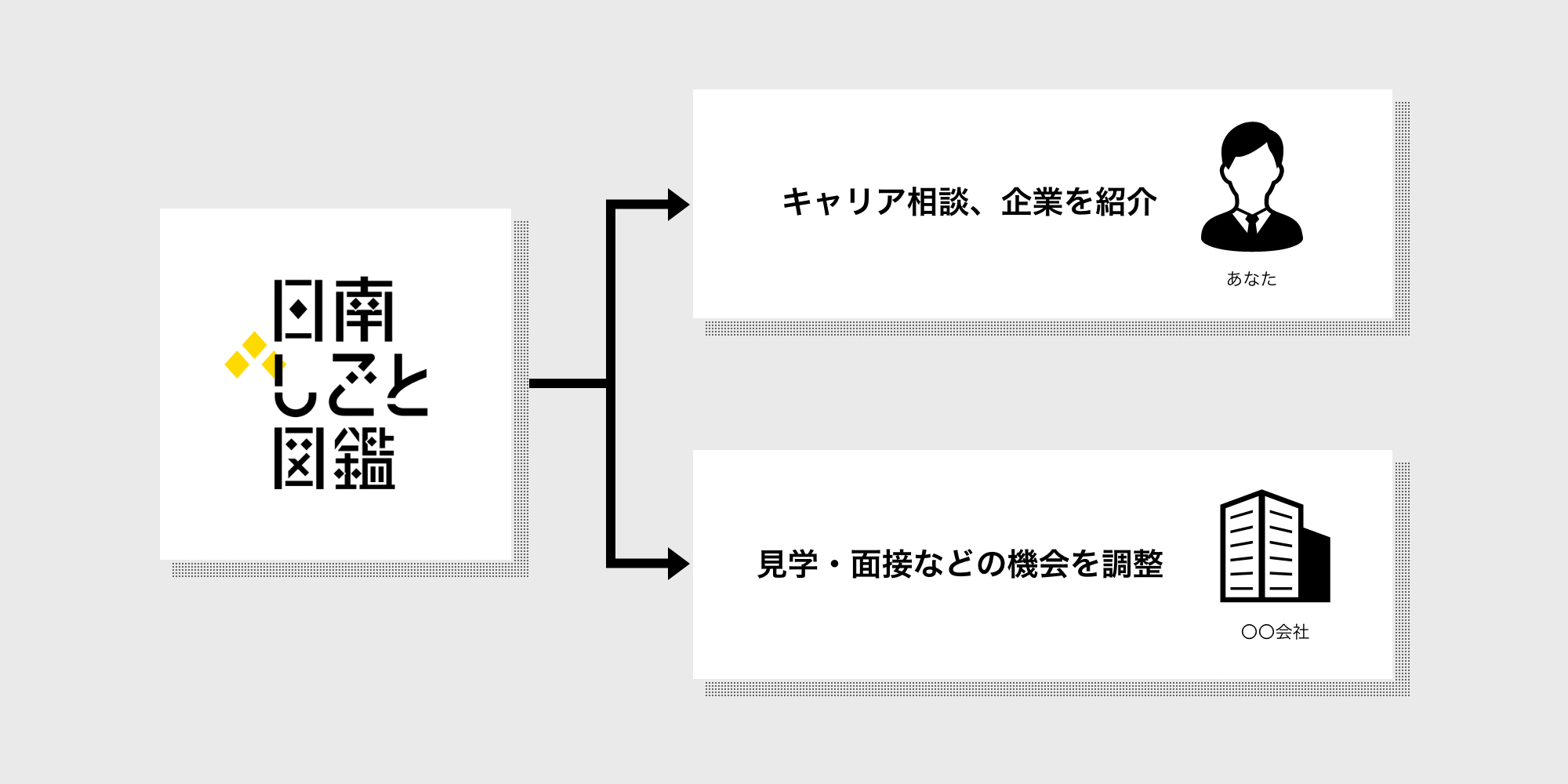 希望する働き方に合わせて、お仕事を紹介してます｜日南のネクストキャリア相談所