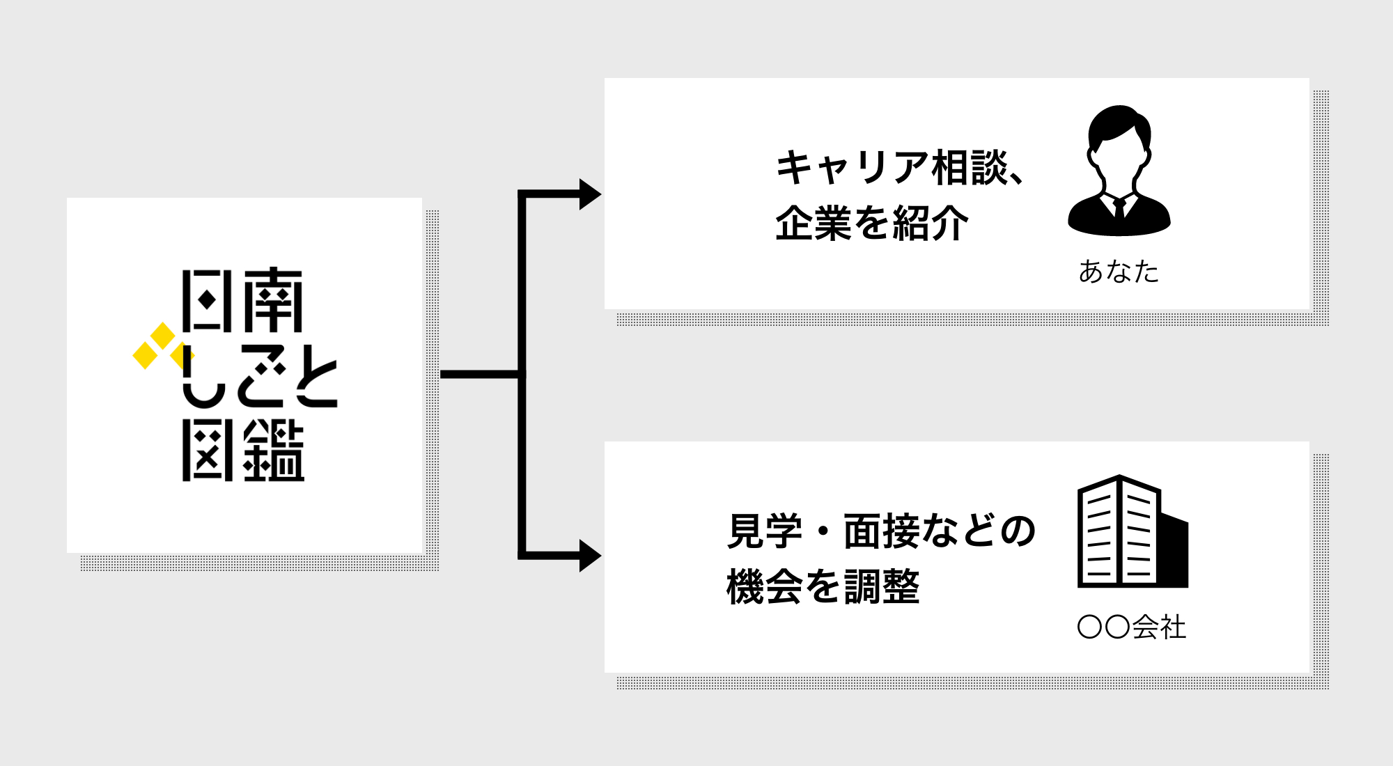 希望する働き方に合わせて、お仕事を紹介してます｜日南のネクストキャリア相談所